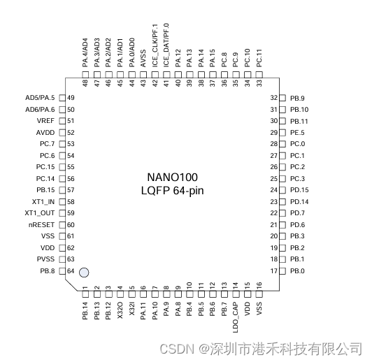 NUVOTON(新唐) 代理 NANO100SE3BN QFN48、LQFP48、LQFP64、LQFP128 一站式配单-CSDN博客