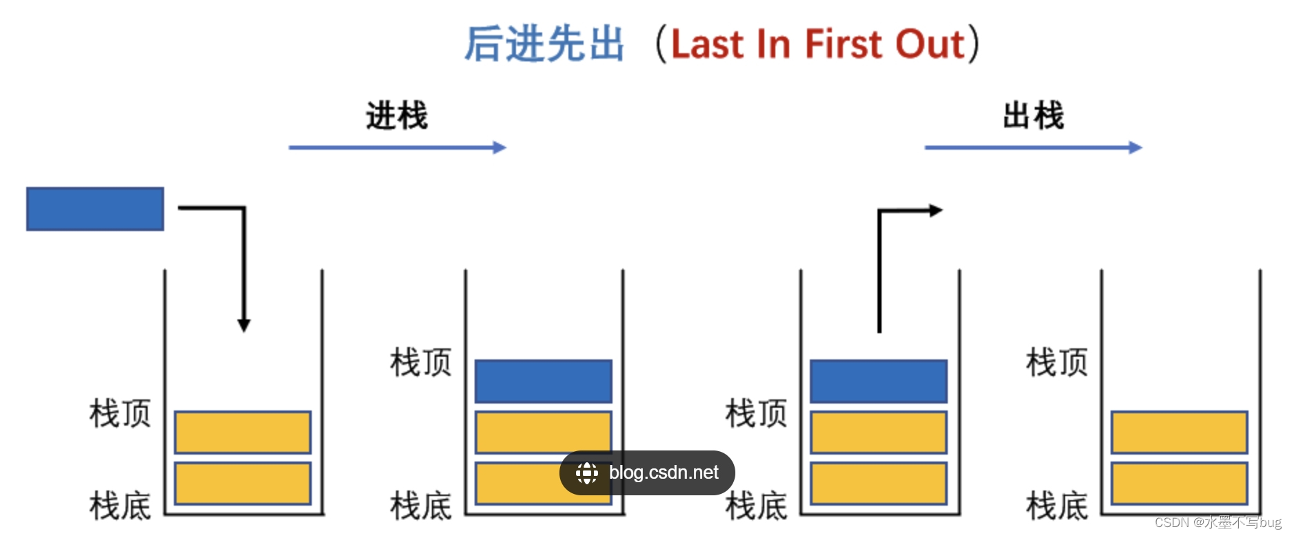 【C语言】实现栈