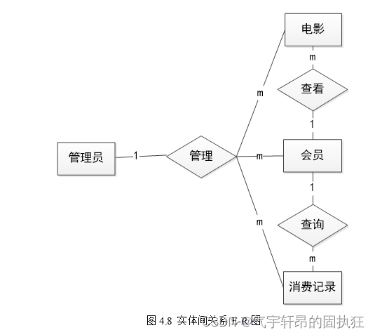 基于SSM的影视企业全渠道会员管理系统（有报告）。Javaee项目