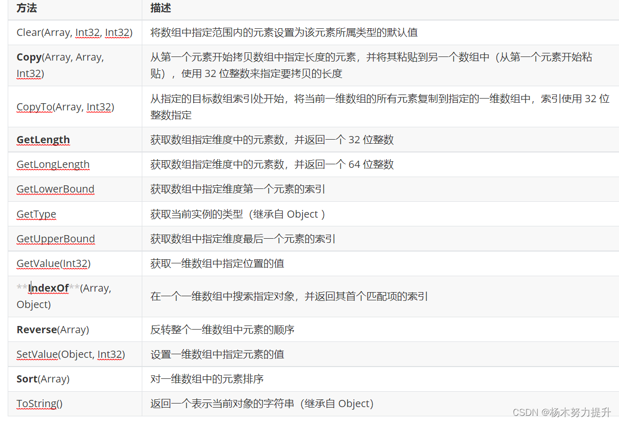 系统学c#3、基础语法--控制流程（判断、循环、方法、数组、集合）