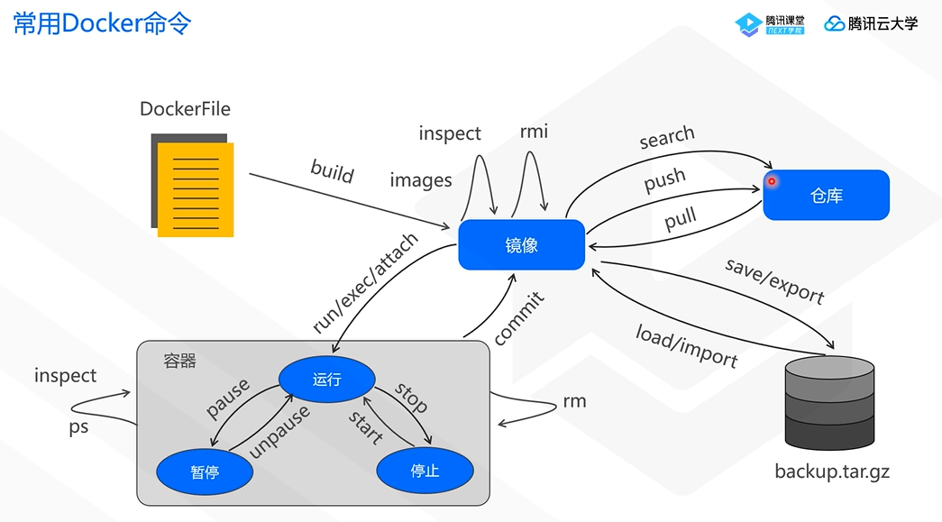 通过编写dockerfile部署python项目