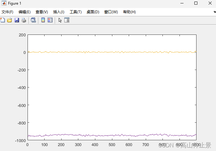 【matlab 代码的python复现】 Matlab实现的滤波器设计实现与Python 的库函数相同实现Scipy