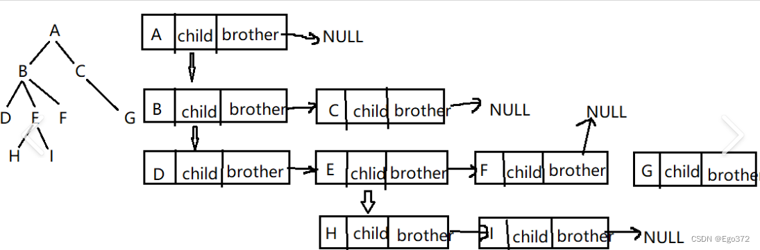 <span style='color:red;'>二</span><span style='color:red;'>叉</span>树-<span style='color:red;'>堆</span>