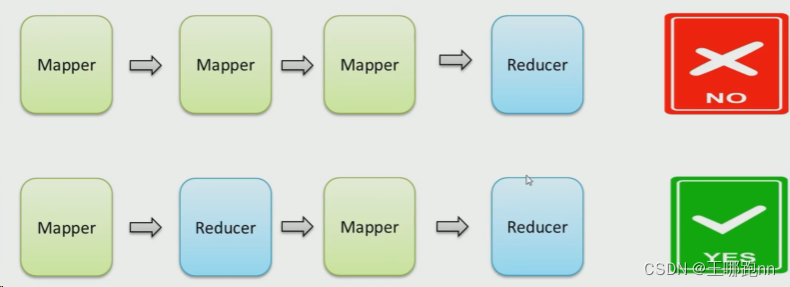 大数据 - Hadoop系列《四》- MapReduce（分布式计算引擎）的核心思想