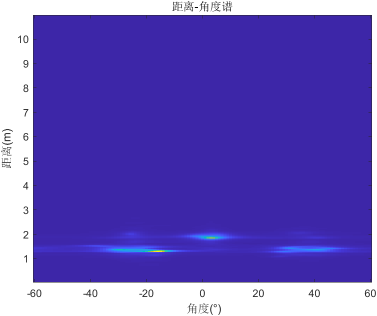 添加图片注释，不超过 140 字（可选）