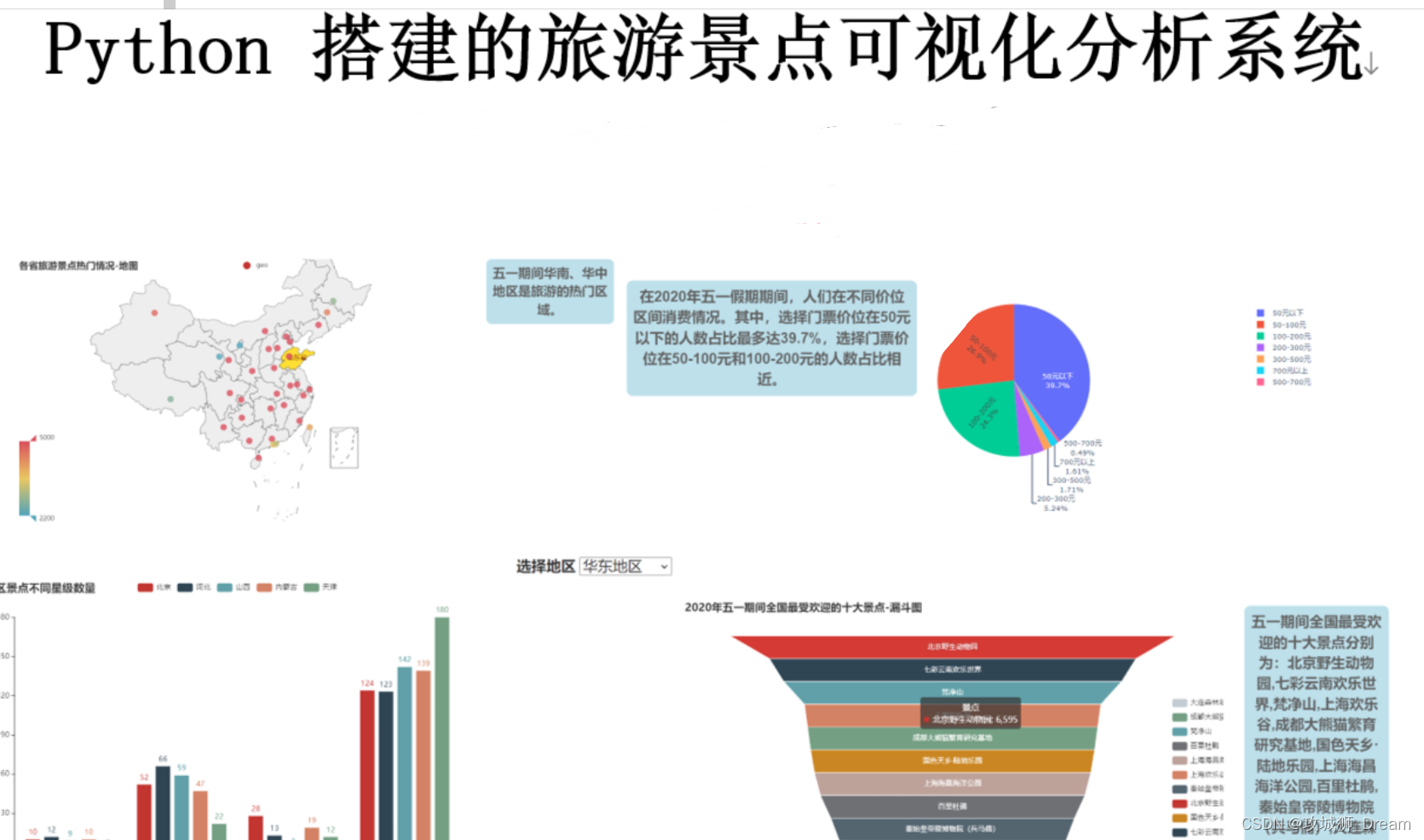 【毕业论文】酒店价格可视化查询系统设计方案