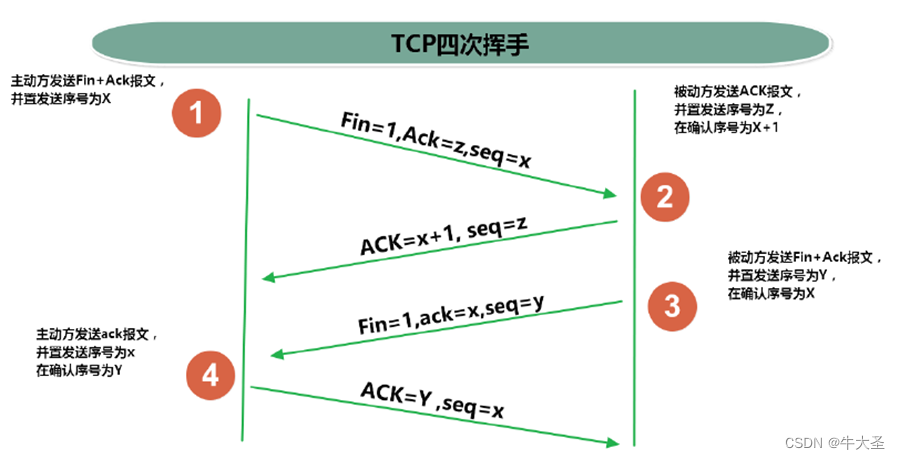 java计算机网络（一）-- url，tcp，udp，socket