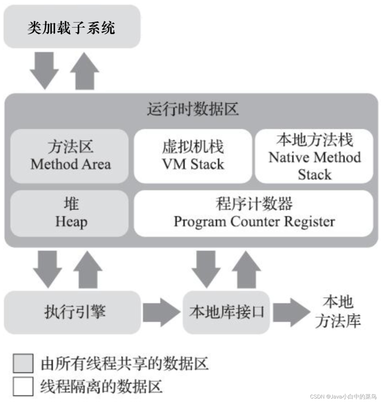 浅谈Java JVM