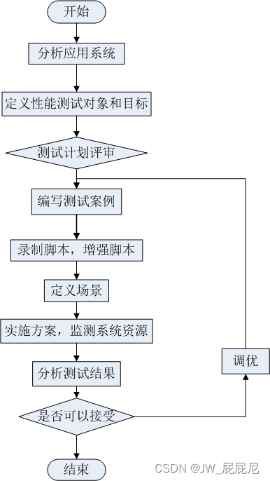 关于JAVA-JSP电子政务网实现参考论文（论文 + 源码）