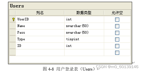 添加图片注释，不超过 140 字（可选）