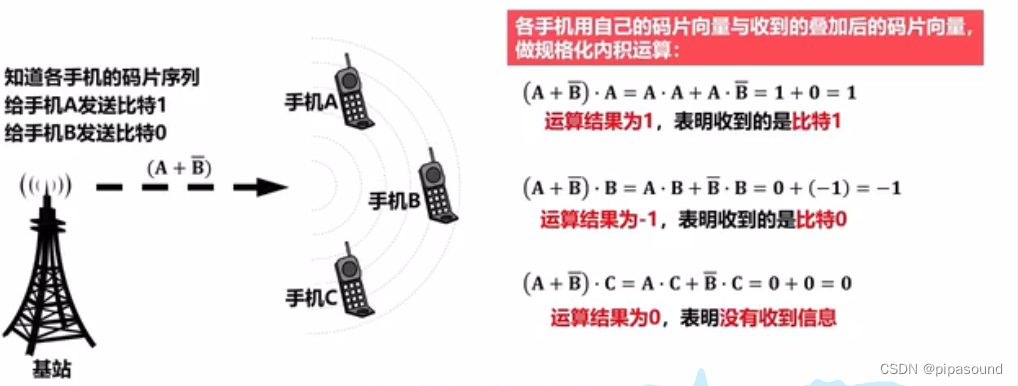 计算机网络学习