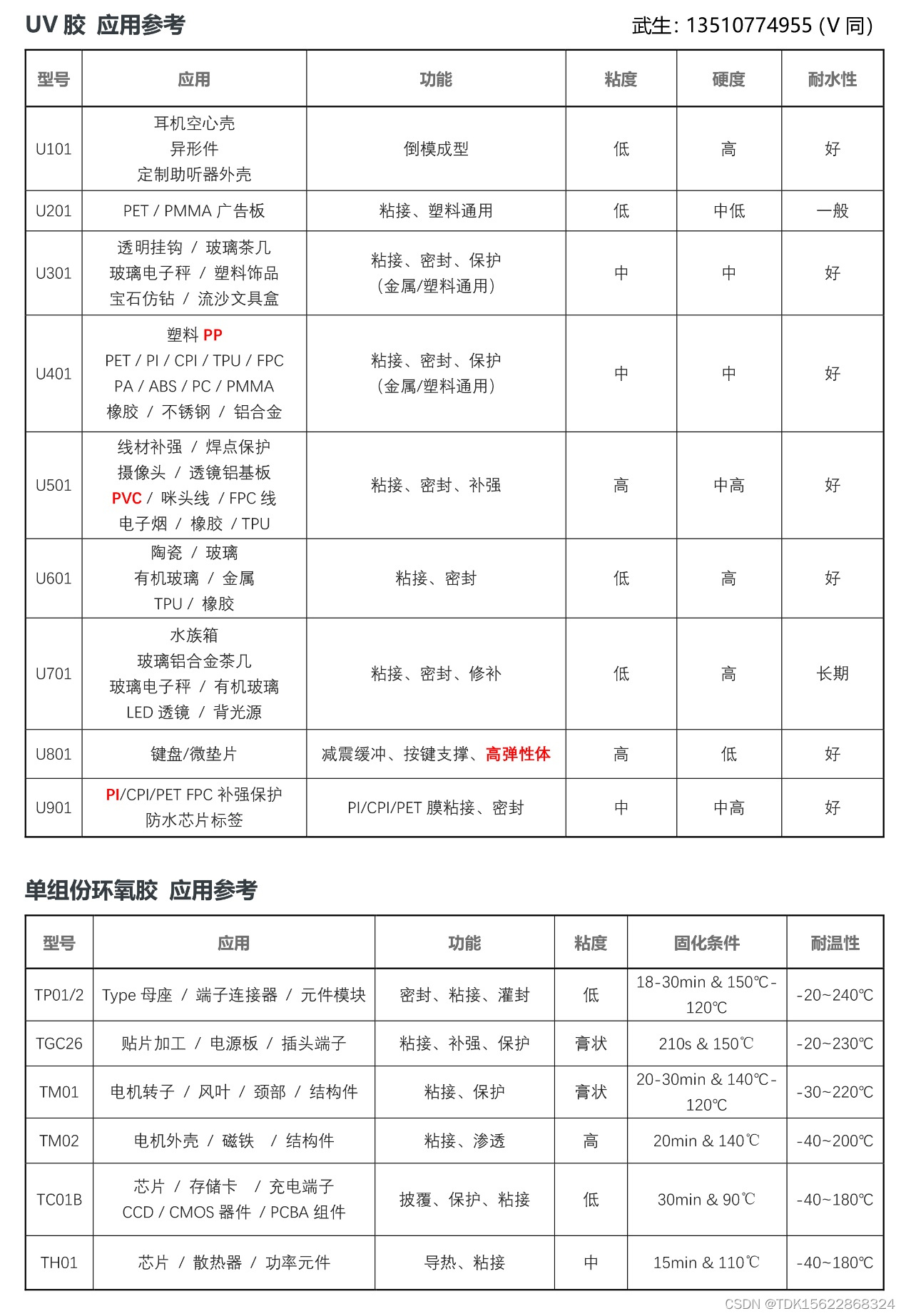 聚酰亚胺PI材料难于粘接，用什么胶水粘接？那么让我们先一步步的从认识它开始（十一）: 聚酰亚胺PI纤维