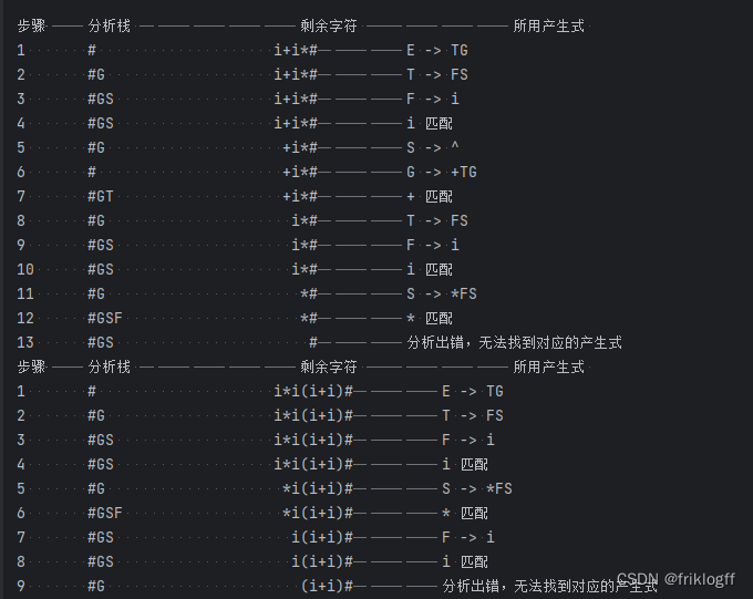 【编译原理】LL(1)预测分析法