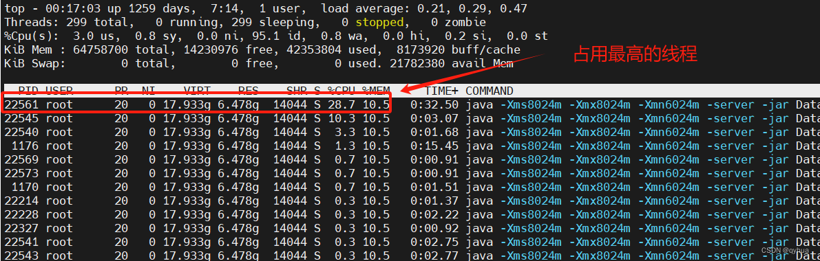 java项目线上捉BUG经验记录