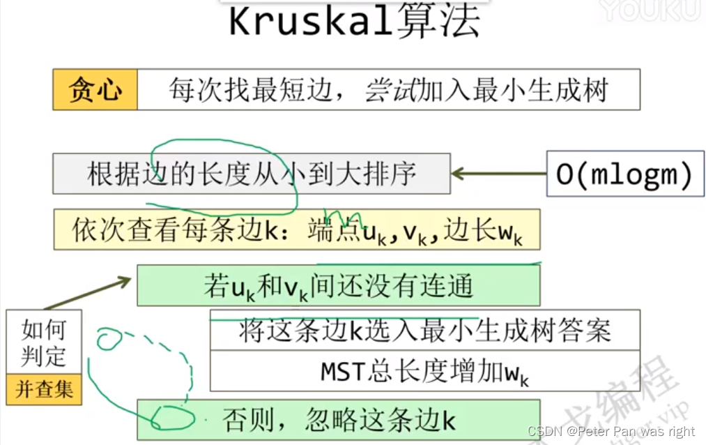 Peter算法小课堂—拓扑排序与最小生成树