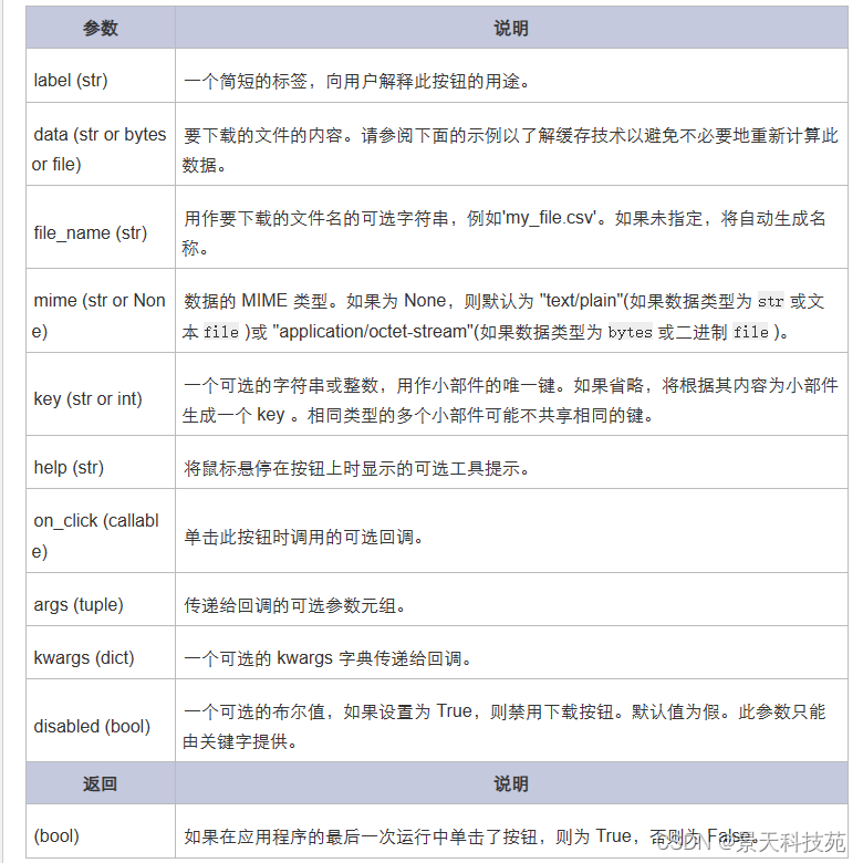 数据分析web可视化神器---streamlit框架，无需懂前端也能搭建出精美的web网站页面,在这里插入图片描述,词库加载错误:未能找到文件“C:\Users\Administrator\Desktop\火车头9.8破解版\Configuration\Dict_Stopwords.txt”。,网络,操作,电脑,第26张