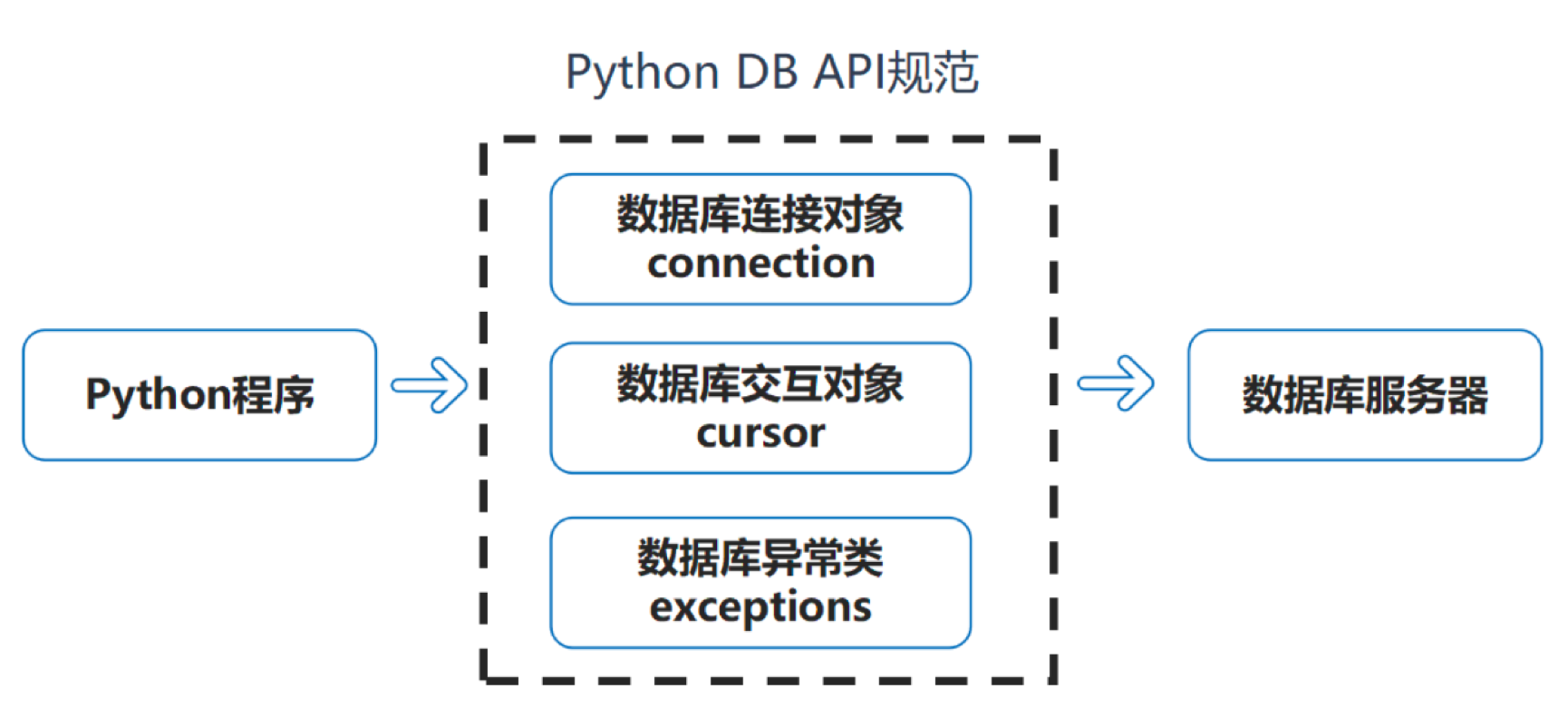 SQL实践篇（二）：为什么微信用SQLite存储聊天记录？