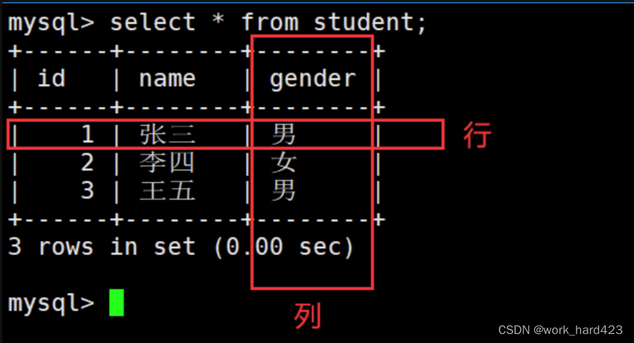 MySQL数据库的基础概念