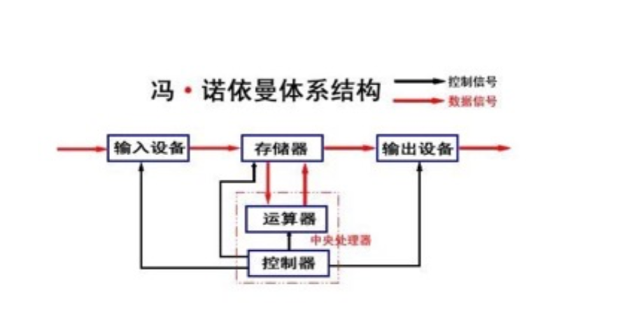 Linux: 预备