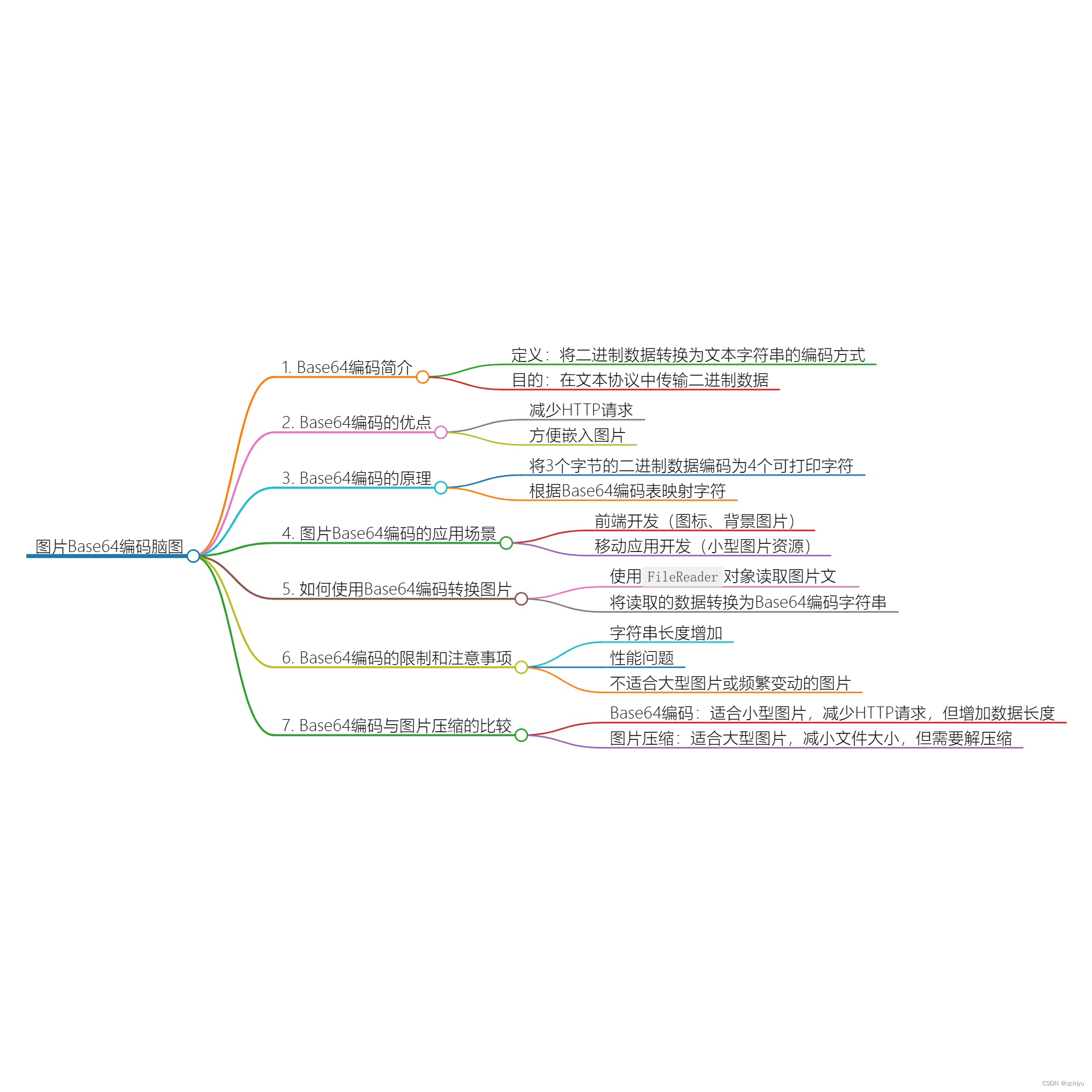 深入了解图片Base64编码