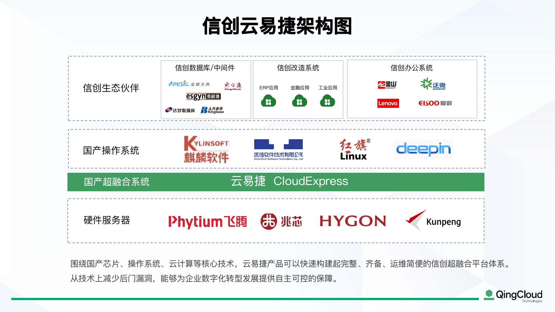 超融合可以“既要又要还要”吗？青云云易捷给出新选择