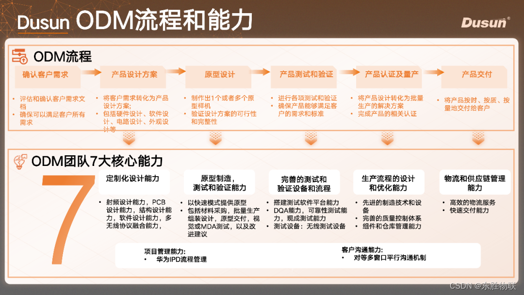 物联网硬件设计开发全攻略：十大关键阶段深度解析