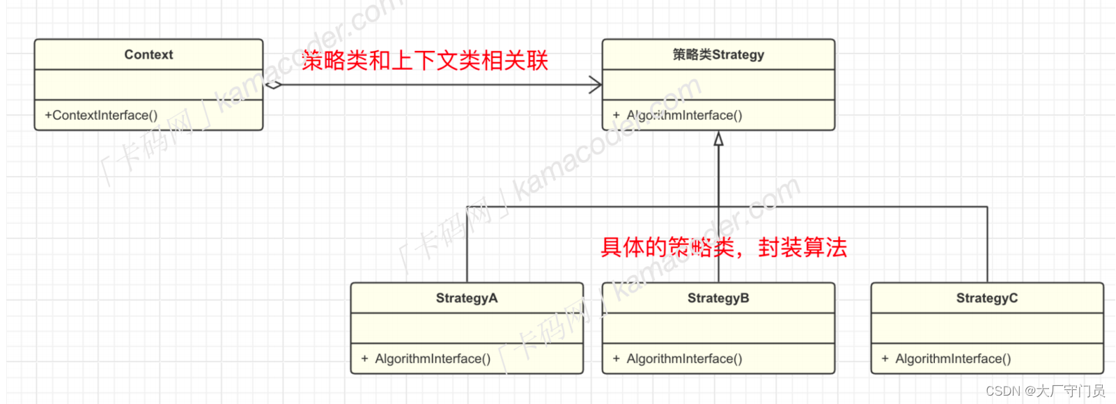 设计模式代码实战-策略模式