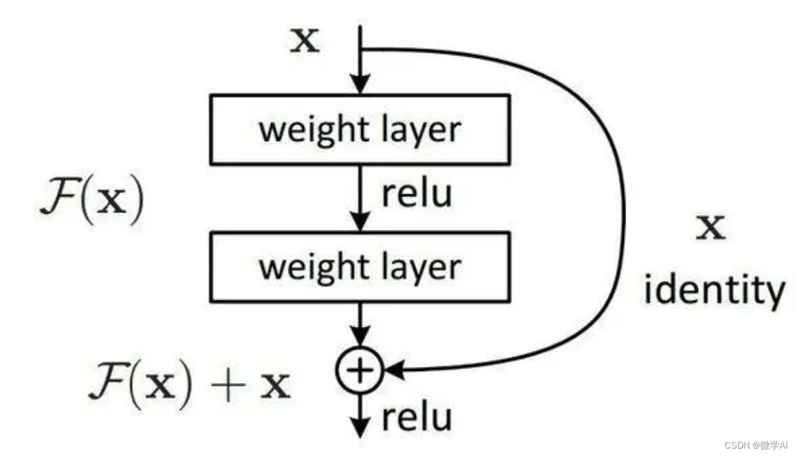 <span style='color:red;'>计算机</span>视觉<span style='color:red;'>的</span>应用24-ResNet<span style='color:red;'>网络</span><span style='color:red;'>与</span>DenseNet<span style='color:red;'>网络</span><span style='color:red;'>的</span>对比学习，我们该如何<span style='color:red;'>选择</span>。