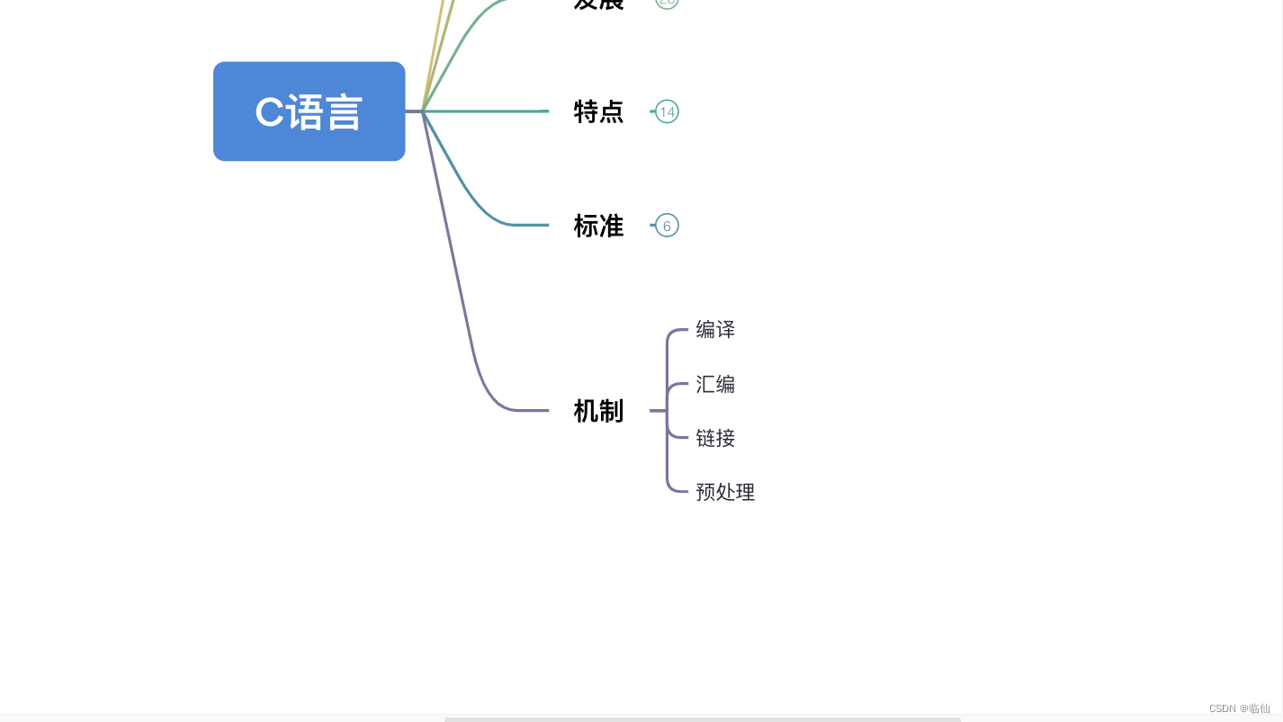 C语言的机制