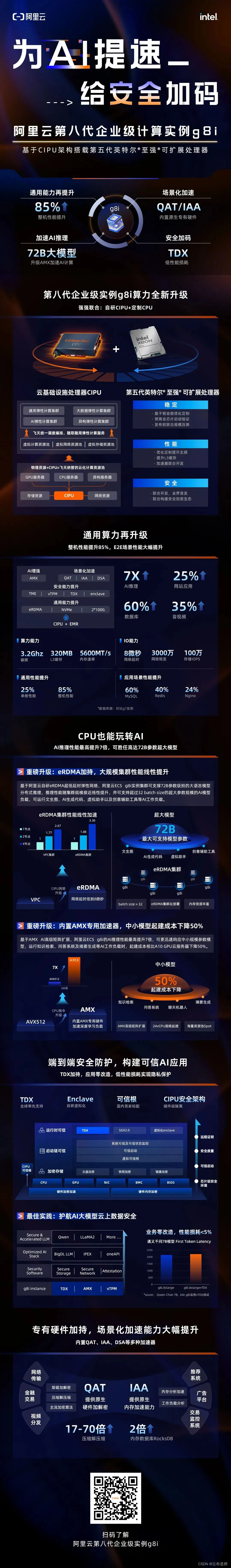 阿里云推出第八代企业级实例 g8i：AI 推理性能最高提升 7 倍、可支持 72B 大语言模型