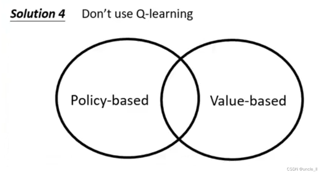 机器学习——Q-Learning