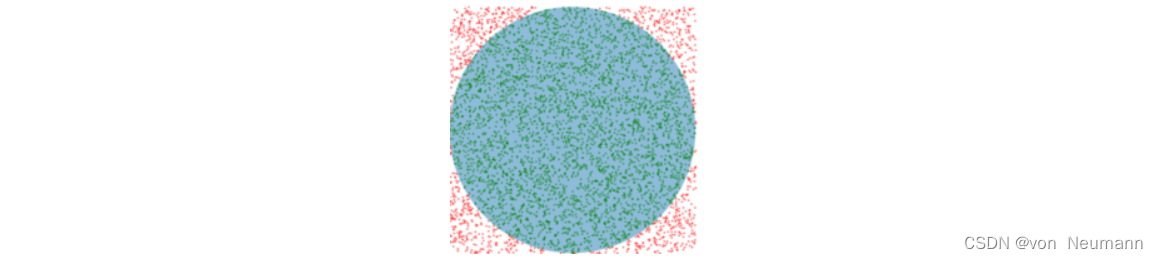 Estimating the area of ​​a circle using the Monte Carlo method