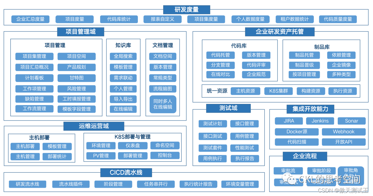 测试面试：不明白什么是质量保障