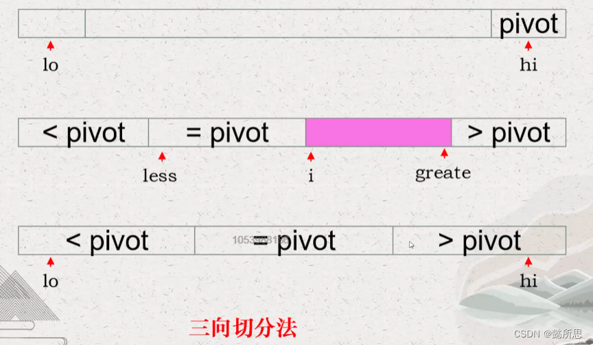 6.归并+快排