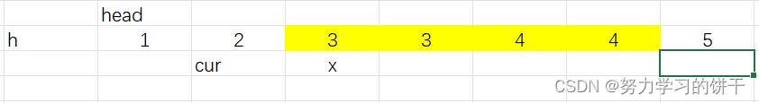 cur->next指向5的时候，cur->next->next为空,跳出循环，完成整个删除过程