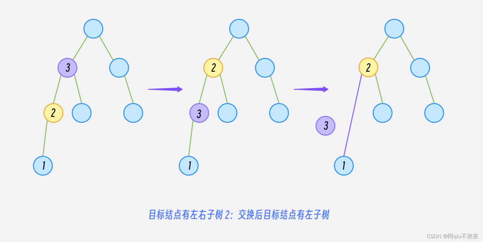 binary_search_tree的介绍与实现（二叉搜索树精美图示详解哦）