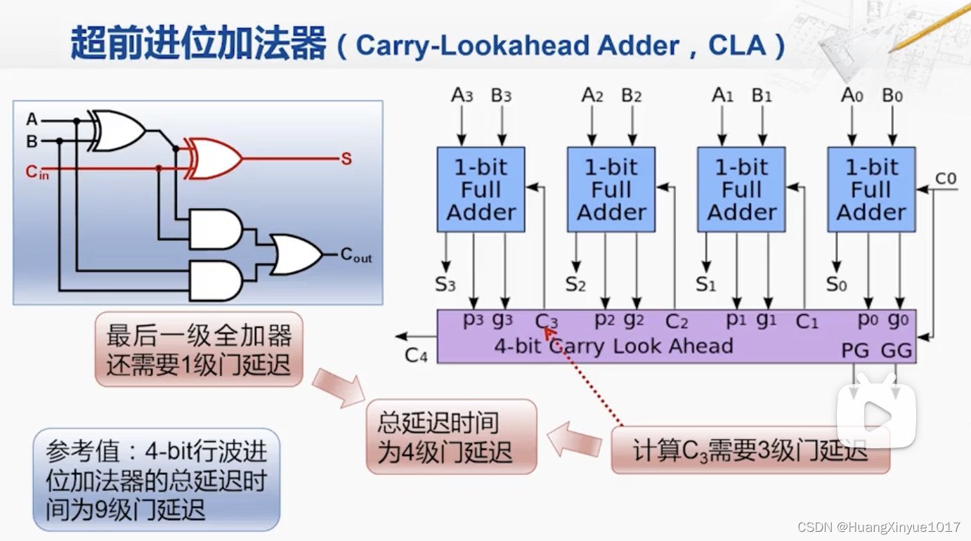 【计算机组成-算术逻辑单元】