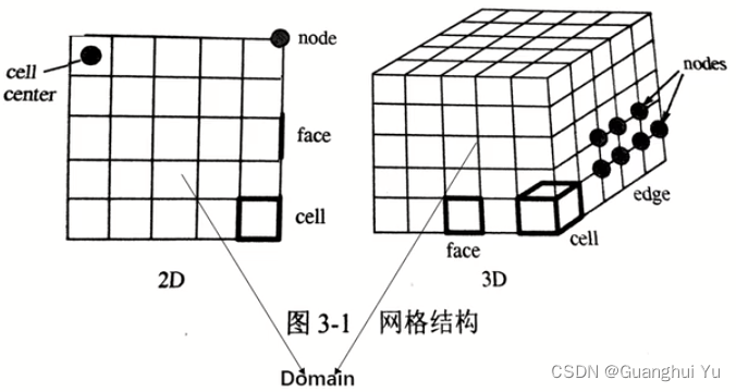 UDF学习（二）基础数据类型与常见宏