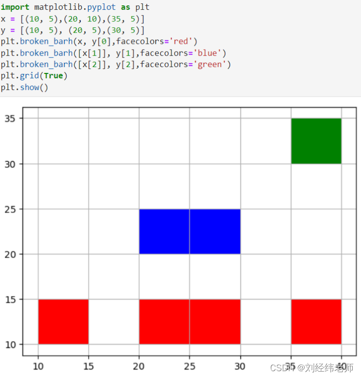 python数据可视化：断续水平条形图 matplotlib.pyplot.broken_barh()