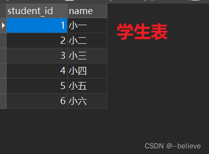 复习<span style='color:red;'>sql</span>: <span style='color:red;'>内</span><span style='color:red;'>连接</span>，左<span style='color:red;'>外</span><span style='color:red;'>连接</span>，右<span style='color:red;'>外</span><span style='color:red;'>连接</span>，全<span style='color:red;'>外</span><span style='color:red;'>连接</span>，交叉<span style='color:red;'>连接</span>