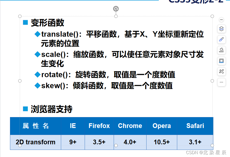 HTML---利用CSS3制作网页动画