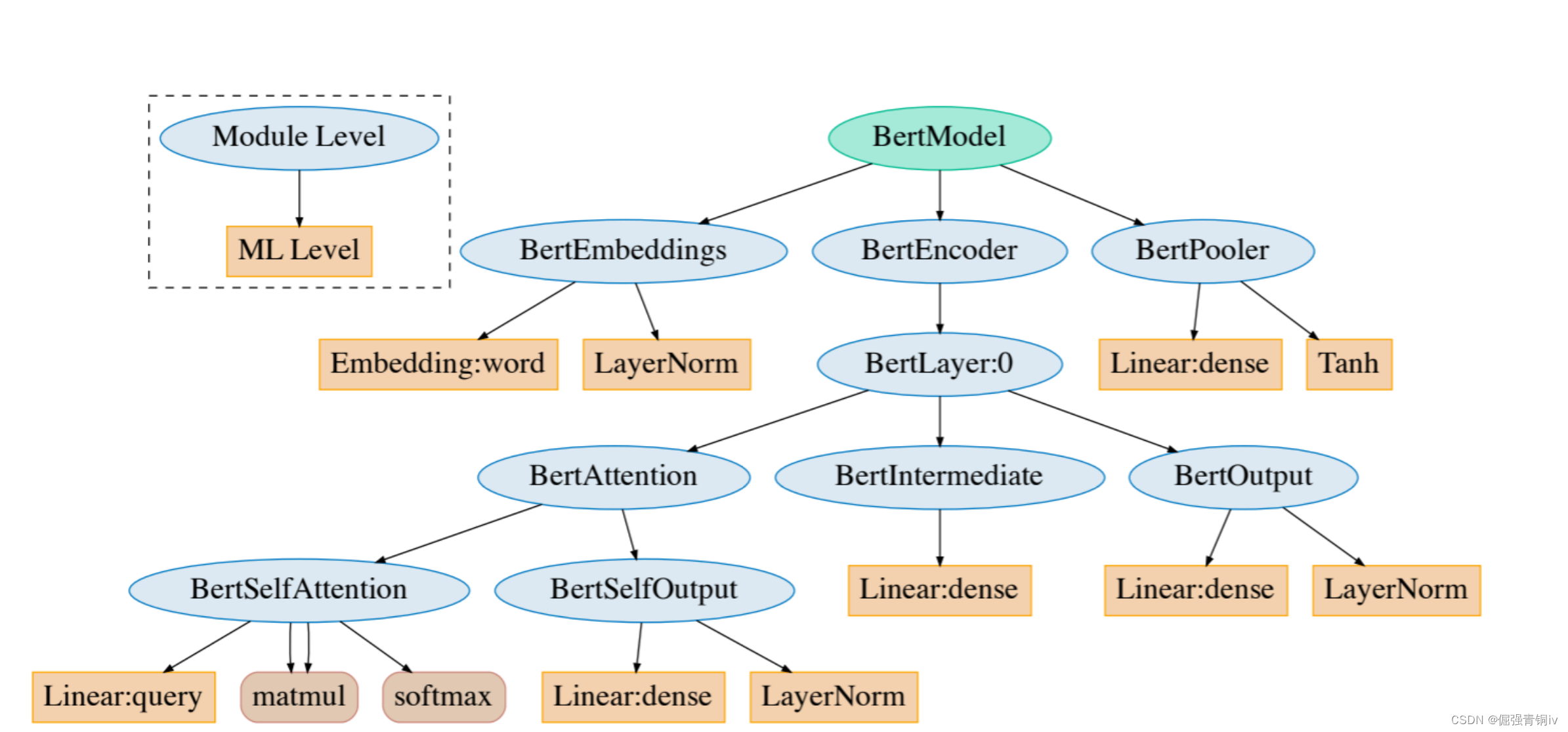 BERT源码解析-#notebook-code