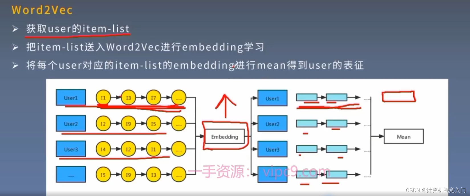 02 Pytorch_NLP