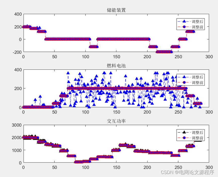 007文章解读<span style='color:red;'>与</span>程序——电力<span style='color:red;'>系统</span>自动化EI\CSCD\北大核心《含冰蓄冷<span style='color:red;'>空调</span><span style='color:red;'>的</span><span style='color:red;'>冷热</span>电联供型微网多时间尺度<span style='color:red;'>优化</span>调度》已提供下载资源