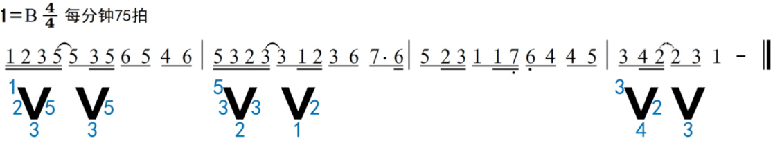 72.乐理基础-打拍子-加延音线的节奏型