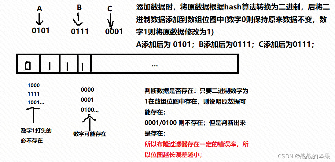 基础面试题整理7之Redis