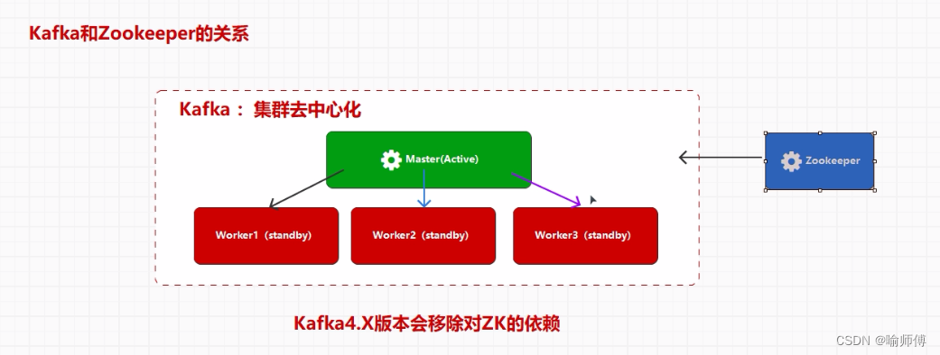 Kafka基础架构详解