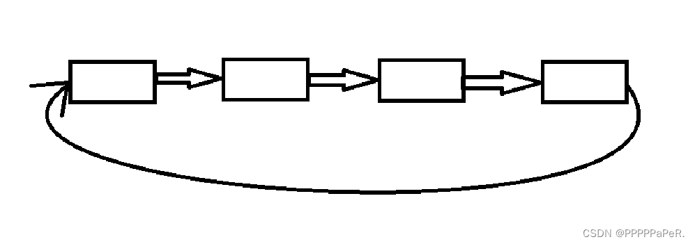 设计<span style='color:red;'>循环</span><span style='color:red;'>队列</span>