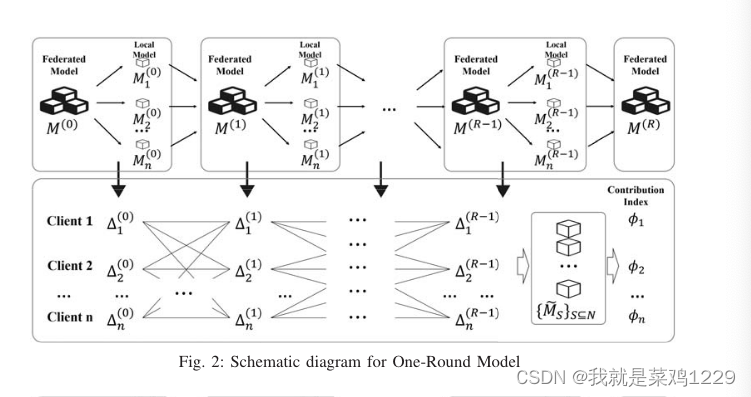 【论文阅读——<span style='color:red;'>Profit</span> Allocation for Federated Learning】