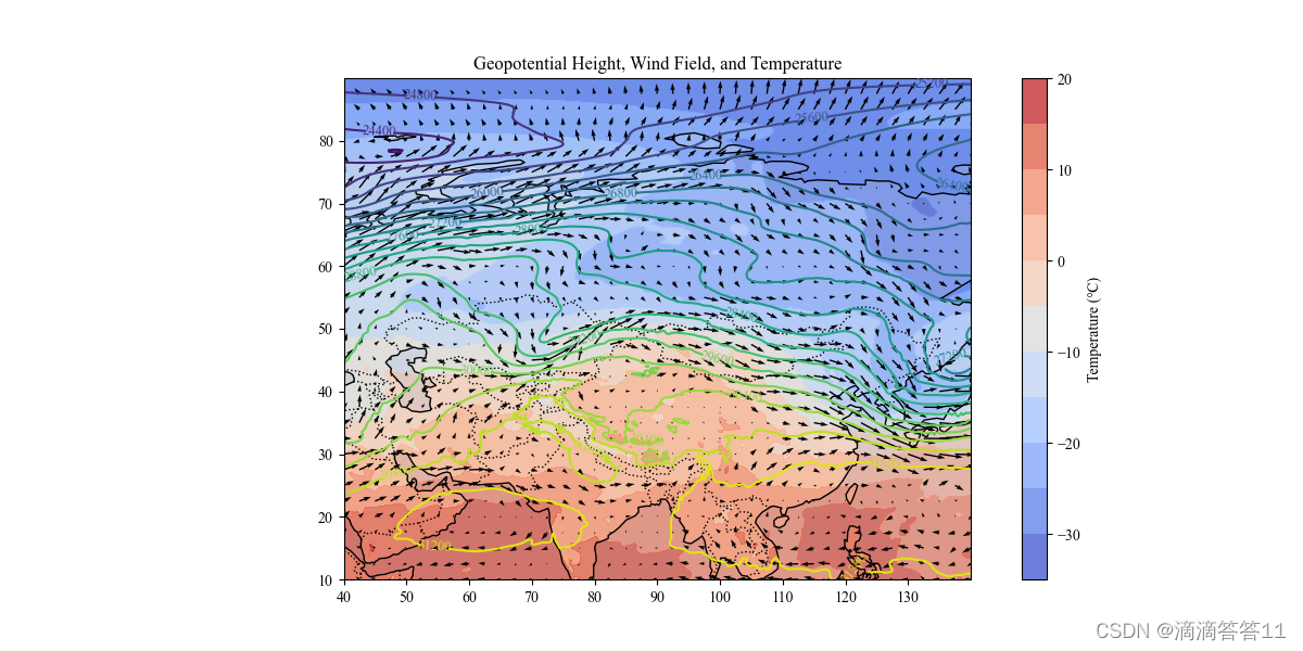 Python 风场高度场温度场图